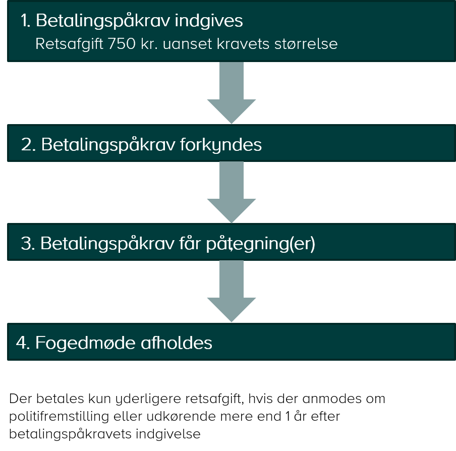 retsafgift_1 Erstatningsmodel til minkavlere