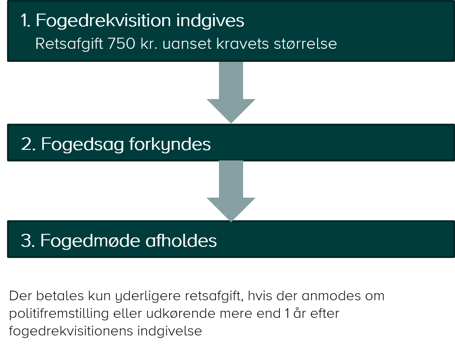 retsafgift_2 Erstatningsmodel til minkavlere